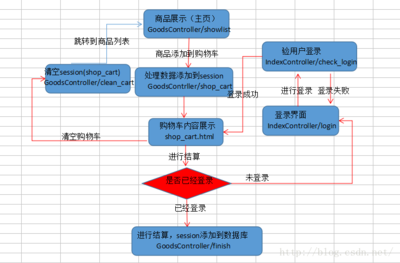 如何向程序员描述自己想做的东西?