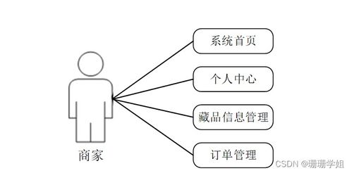 计算机毕业设计springboot新疆ip形象nft藏品网站w6q0g9