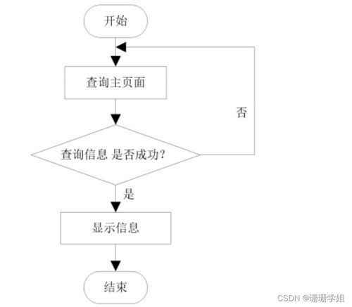 计算机毕业设计springboot新疆ip形象nft藏品网站w6q0g9