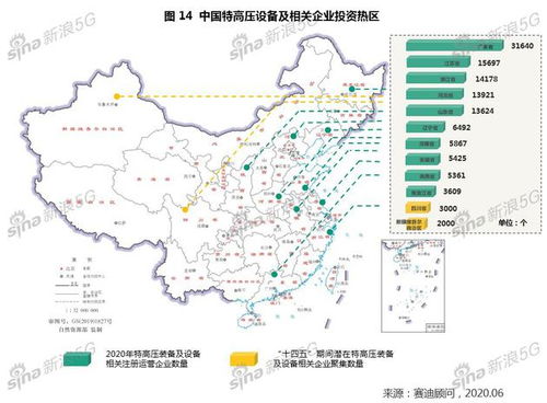 白皮书 西部地区将成为我国特高压产业投资新热区