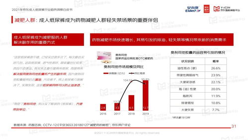 蓝海掘金 安而康 京东发布成人纸尿裤行业白皮书 成人失禁用品快速发展